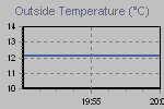 Temperature Graph Thumbnail